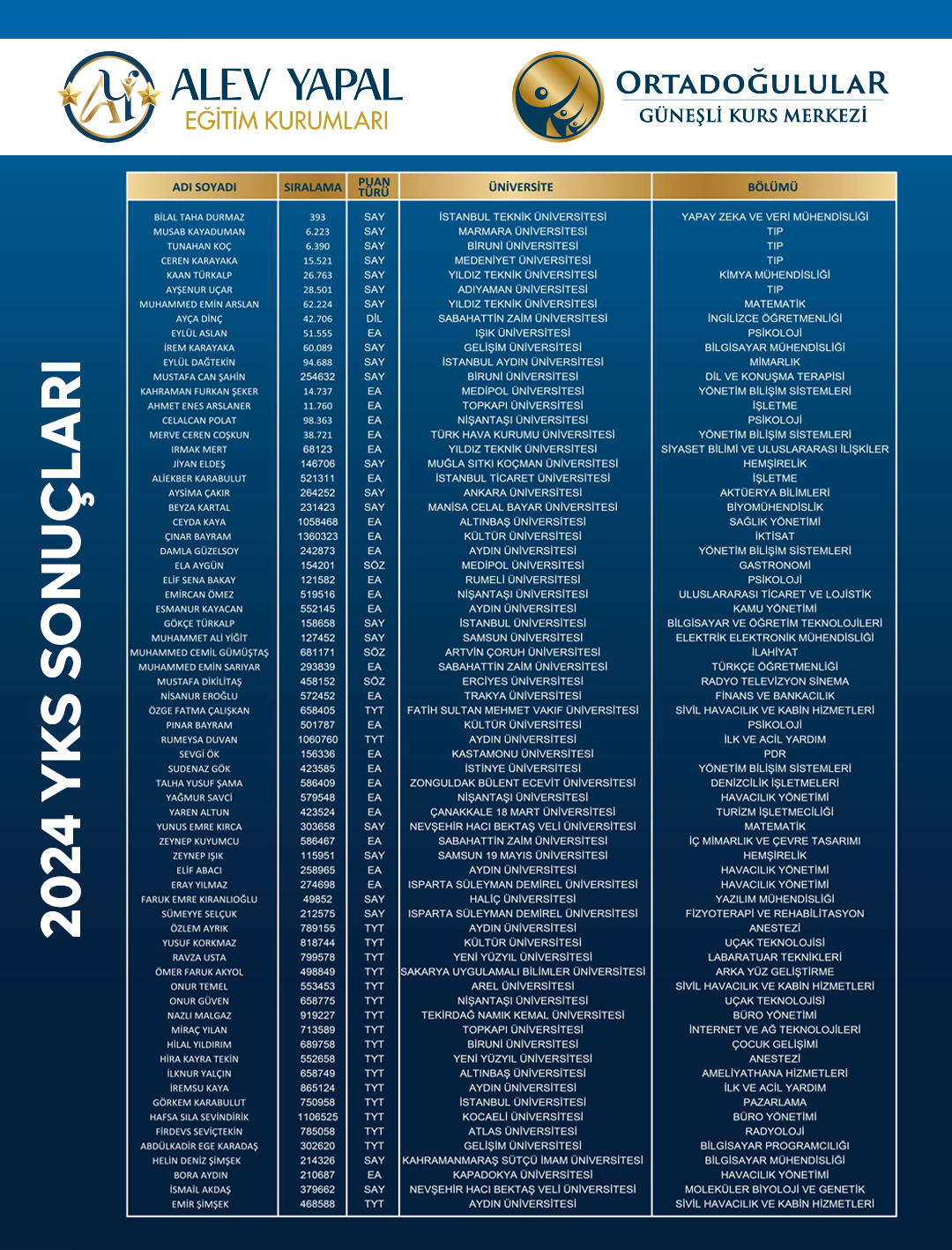 2024 yks kazananlar alev yapal 4 copy