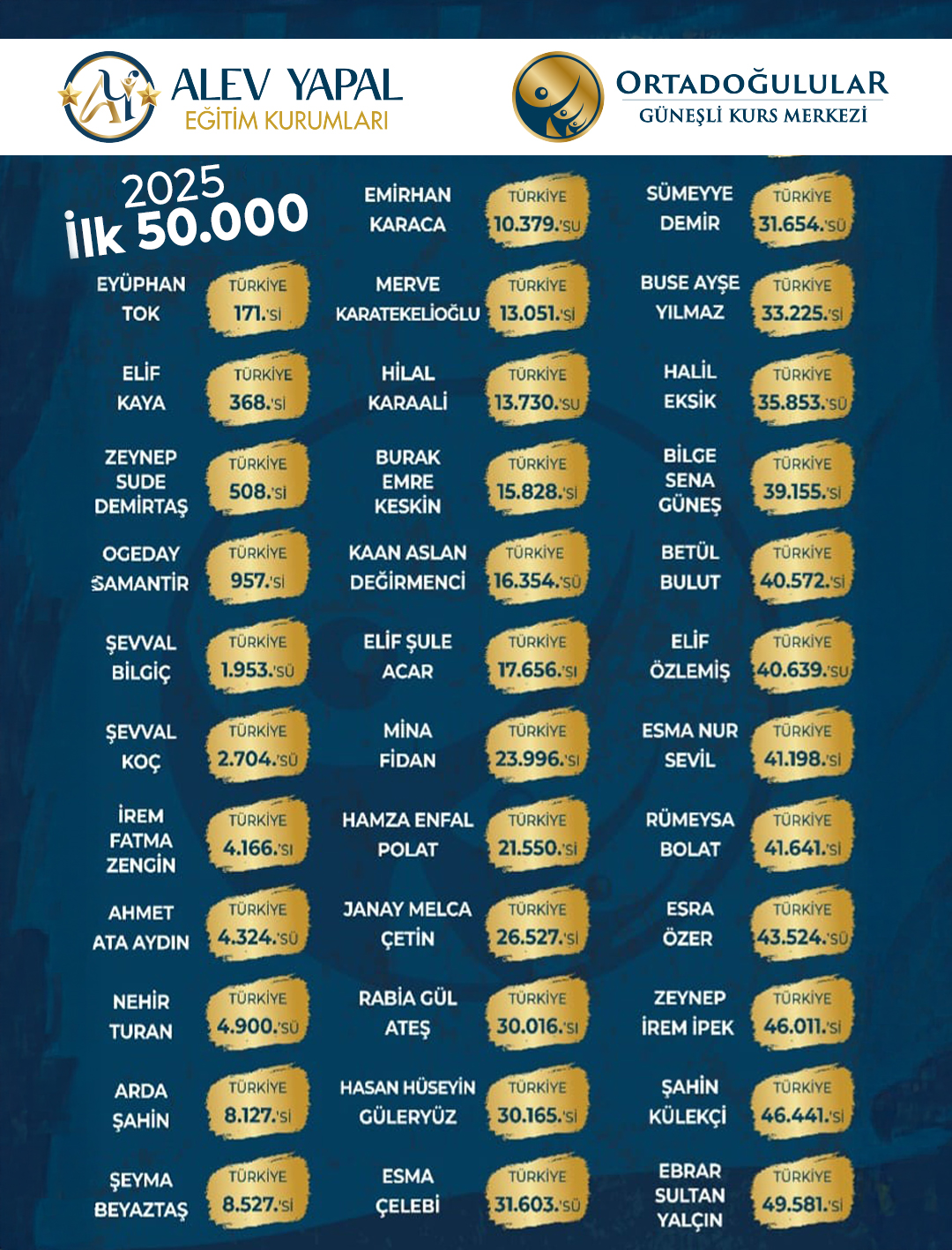 2024 yks kazananlar alev yapal 5 copy