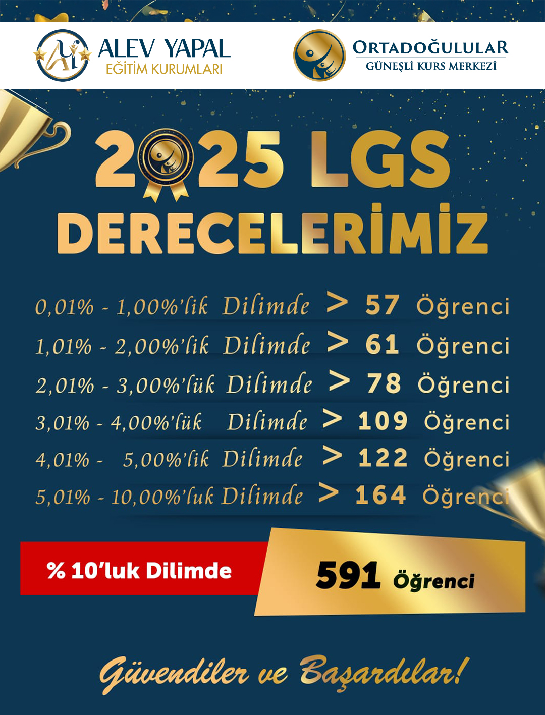 2025 lgs alev yapal kazanan 3